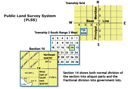 Systemic_numbering_in_the_Public_Land_Survey_System